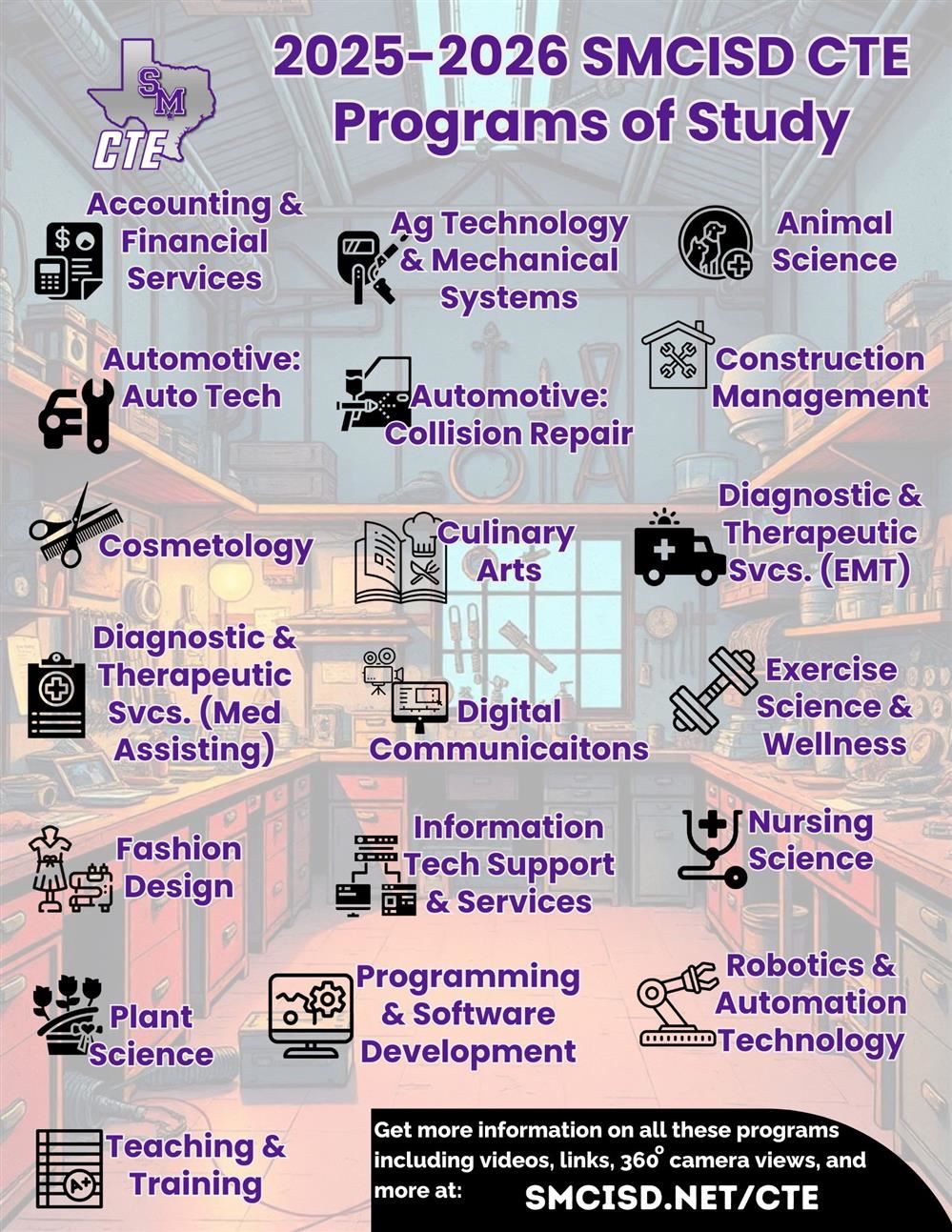 Programs of Study